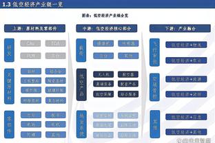 ?NBA活化石！詹姆斯已经和NBA历史35%球员打过球了！